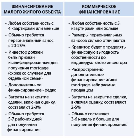 Property&Finance_Paul D’Abruzzo_image1