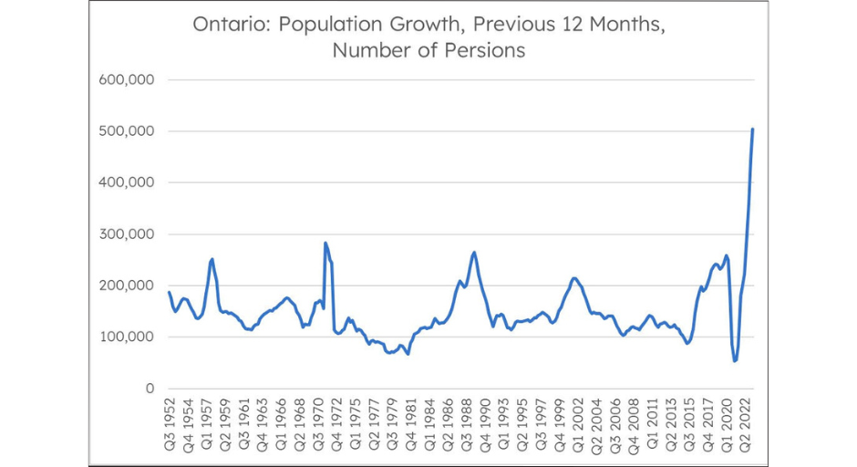 A graph showing a number of persons

Description automatically generated