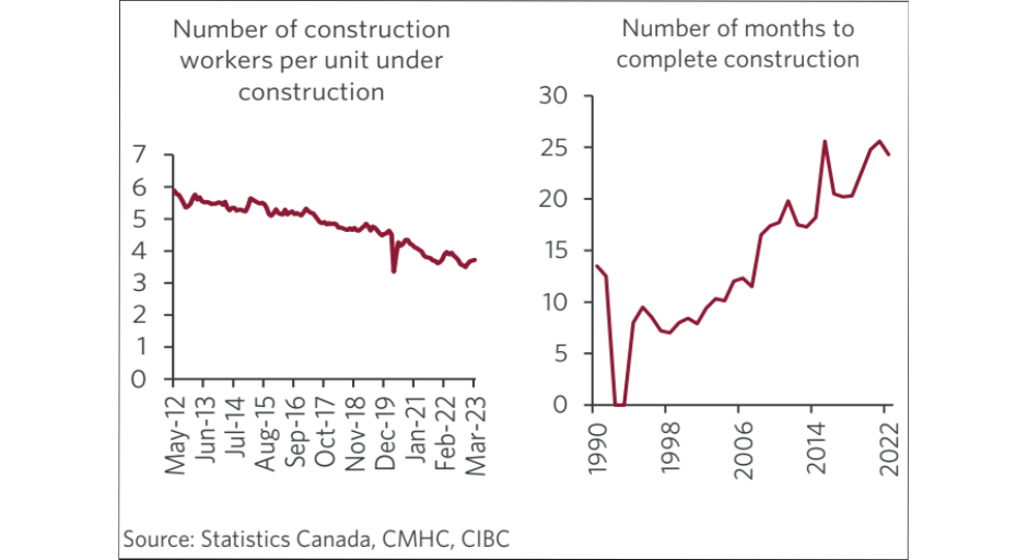 A graph of construction progress

Description automatically generated
