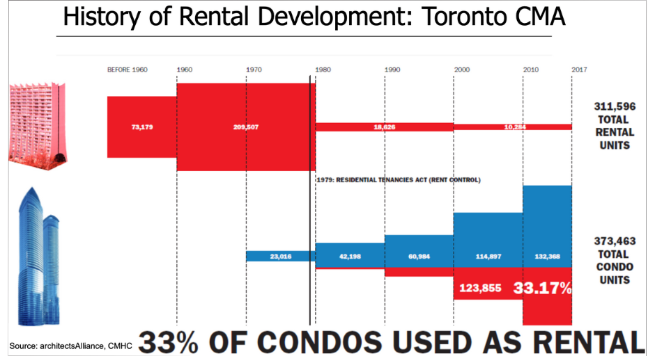 A graph of rental development

Description automatically generated